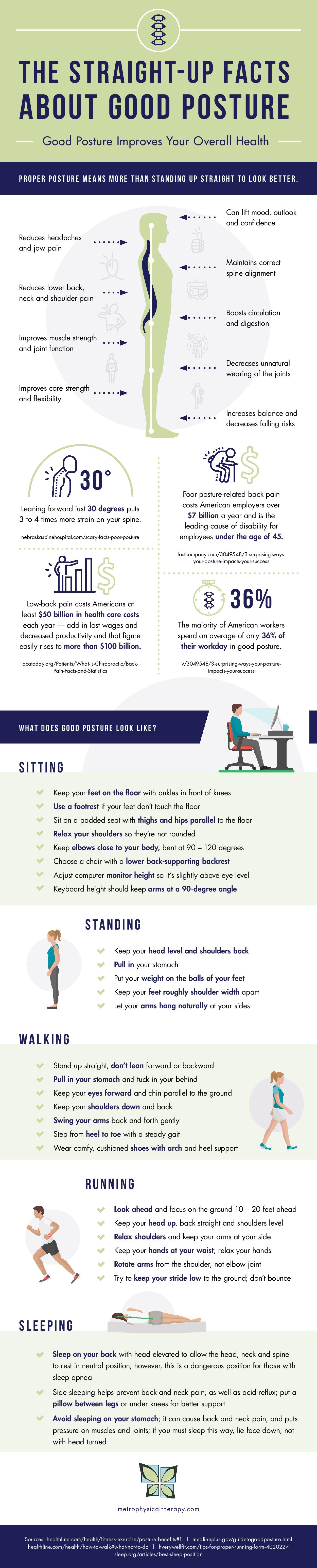 Smart Break  The Straight-Up Facts About Good Posture